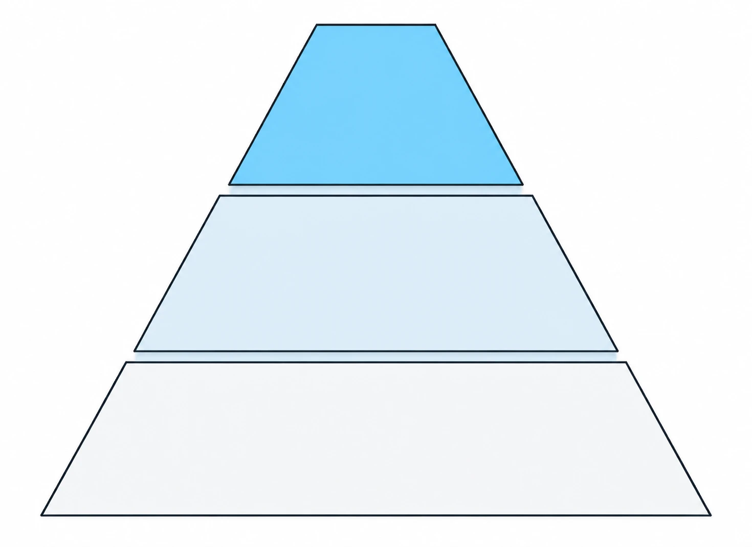 Market sizing pyramid: SOM, SAM, TAM